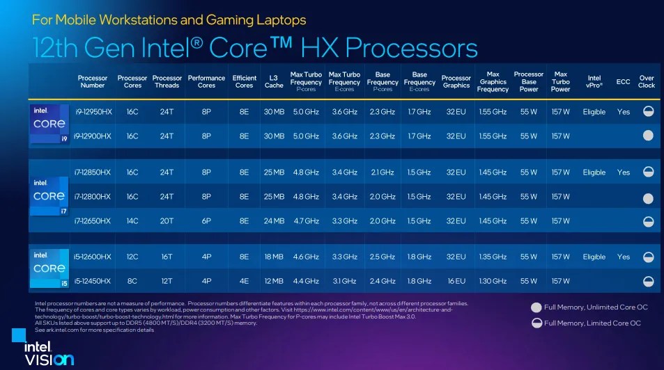 Intel Core HX işlemciler neler sunuyor?