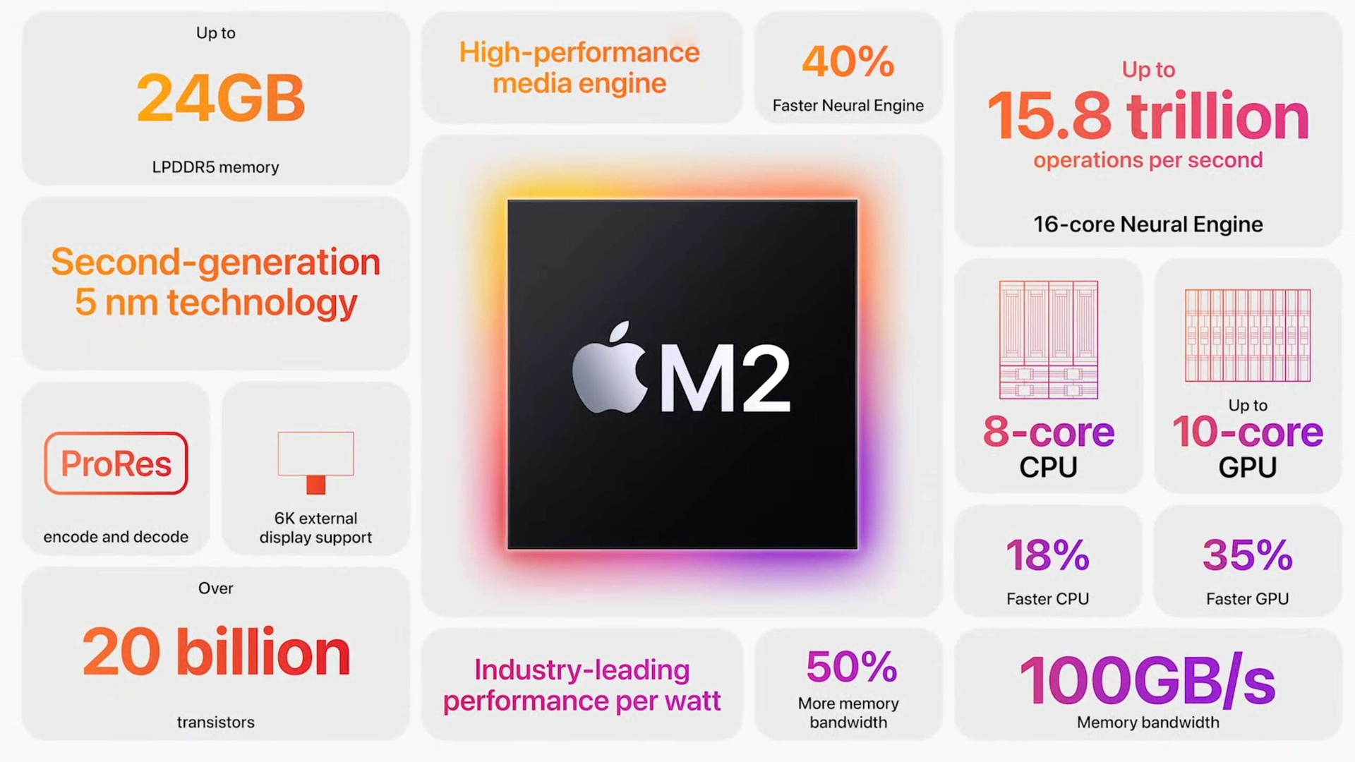 M2 Macbook Pro depolama konusunda geride kaldı