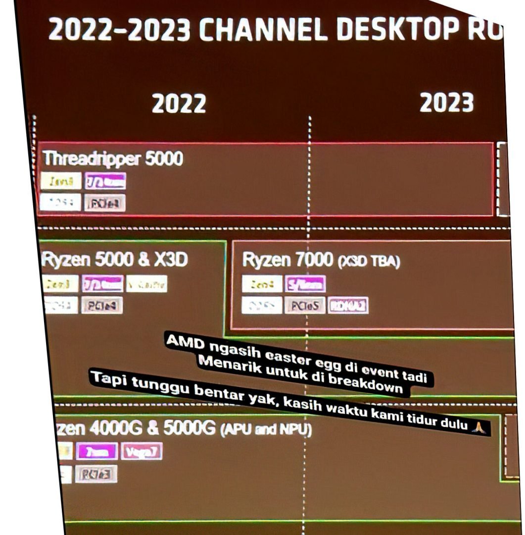 Sizan AMD Yol Haritasi Ryzen 7000X3D Islemcilerin Varligini Dogruluyor