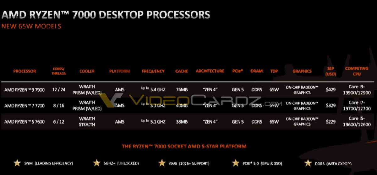 AMD ryzen 7000 masaüstü işlemciler