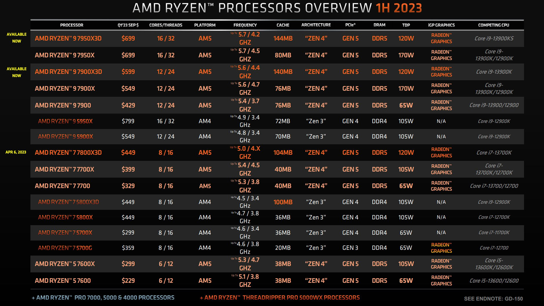 AMD Inteli Guc Tuketim Degerleri Uzerinden Vurdu