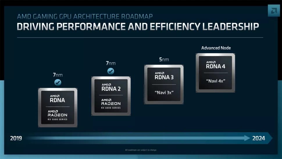 AMD RDNA 3 ve RDNA 4 RX 7000 RX 8000 Cikis Tarihi 2024
