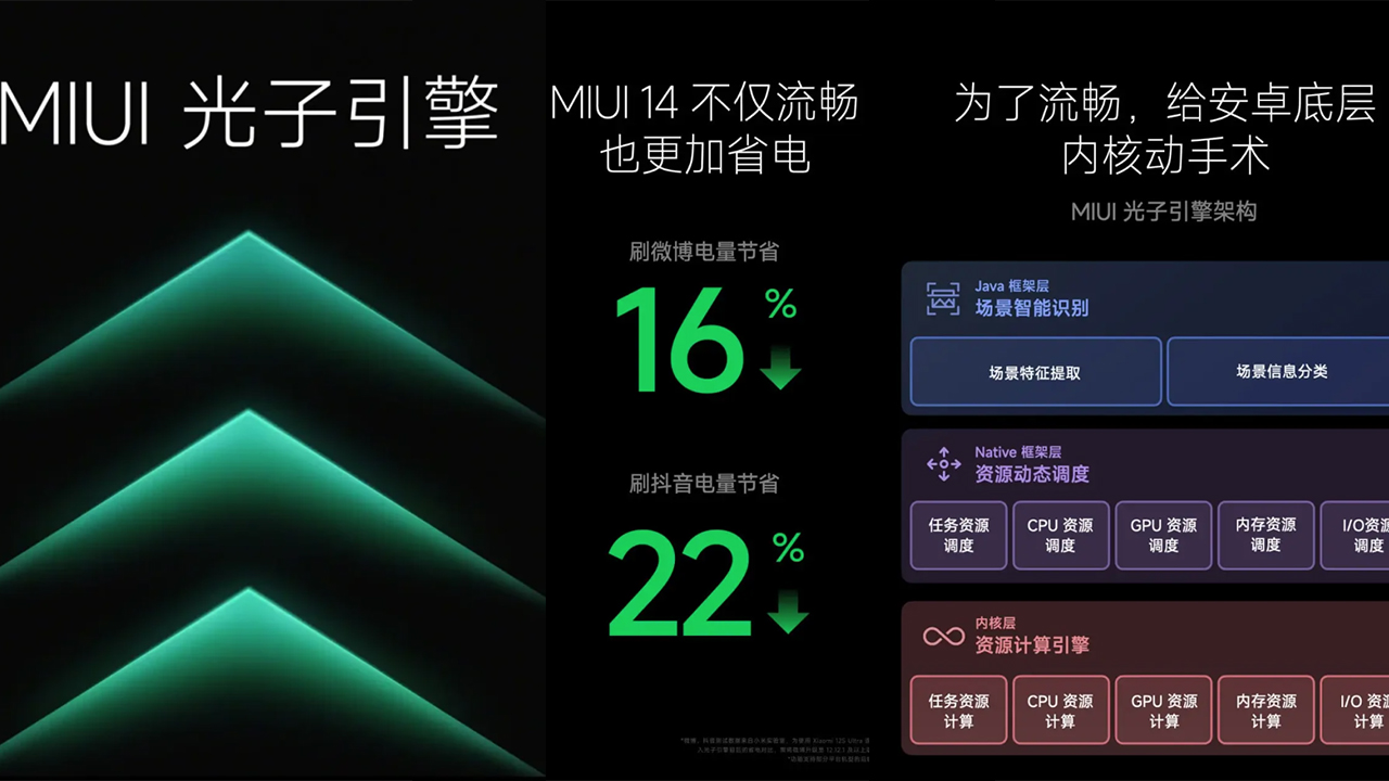 Xiaomi'den yedi modele MIUI 14 güncellemesi