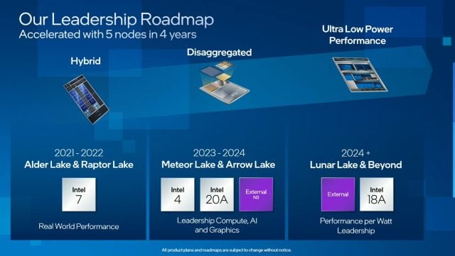 Intel 15. Nesil Arrow Lake ve 16. Nesil Lunar Lake Ailesini Dogruladi2