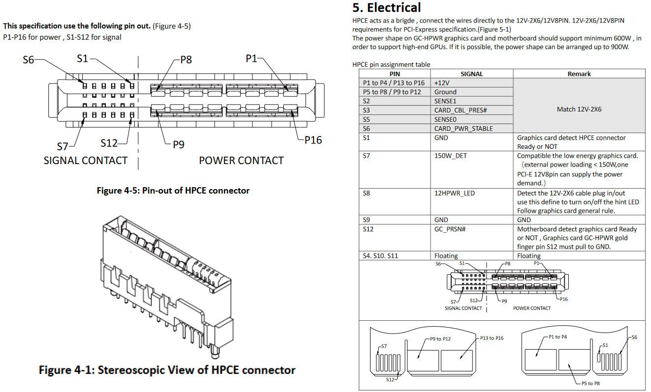 Yeni Ekran Karti Guc Konnektoru Kablolari Ortadan Kaldiriyor. GC HPWR ASUS4