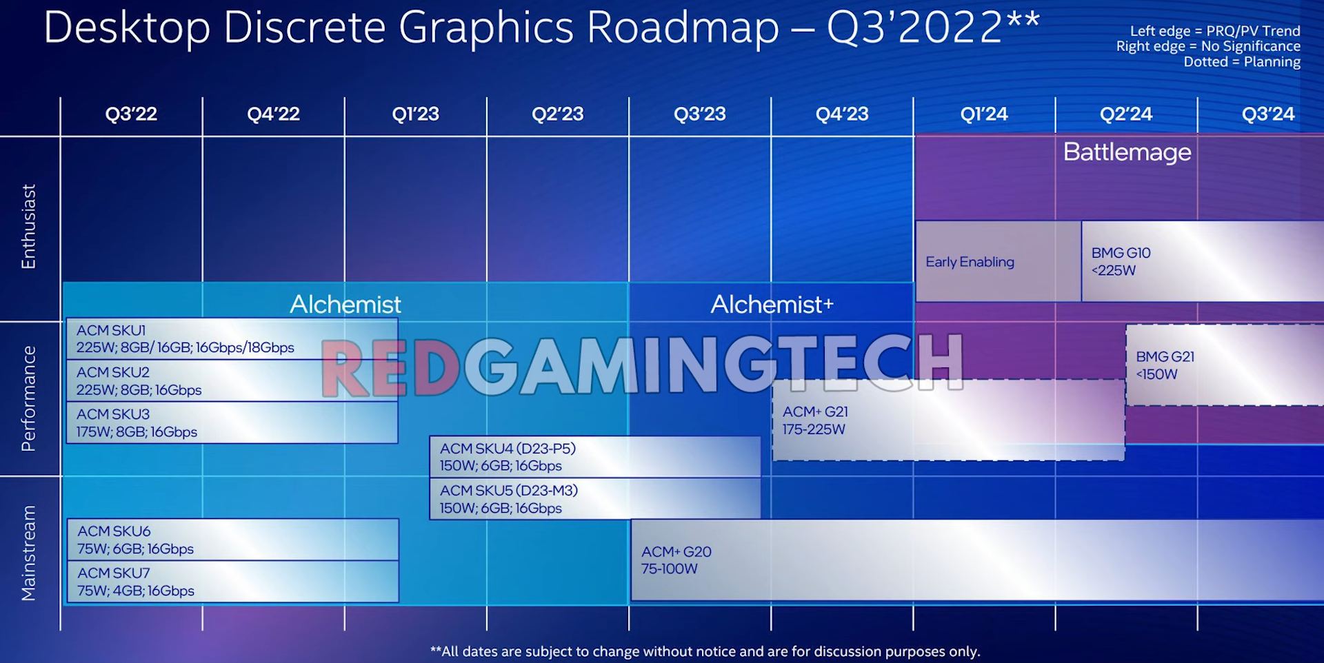 Intel Yeni Battlemage Ekran Kartlariyla RTX 4070 Ti Performansi Sunabilir2