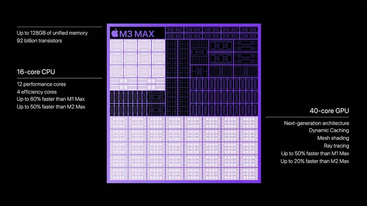 Apple'ın M3 Max işlemcisi ne kadar hızlı İşte test sonuçları!