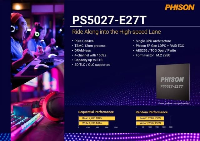 Phison Yuksek Hizli PCIe 5.0 SSD ve Kontrolculerini Tanitti2