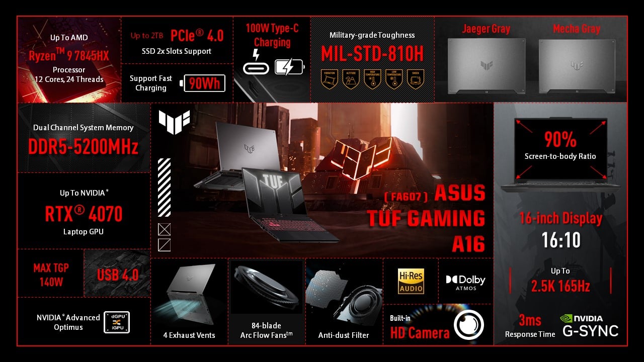 ASUS TUF Gaming A16