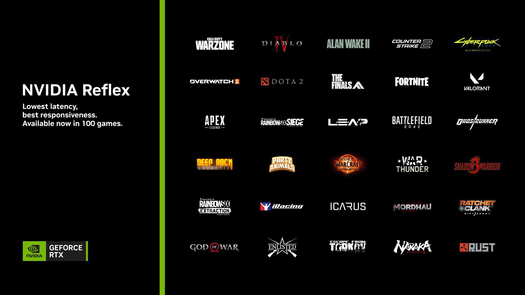 NVIDIA Reflex Desteği Alan Oyunların Sayısı 100’ü Aştı