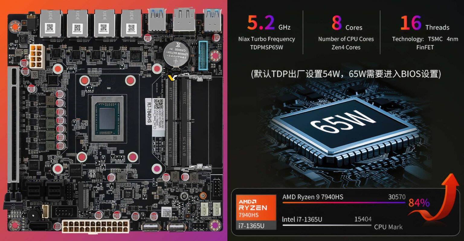 AMD MoDT Mini-ITX Anakart