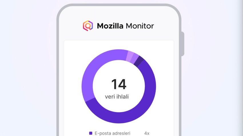 Mozilla Monitor Plus, Açığa Çıkan Verileri Temizliyor
