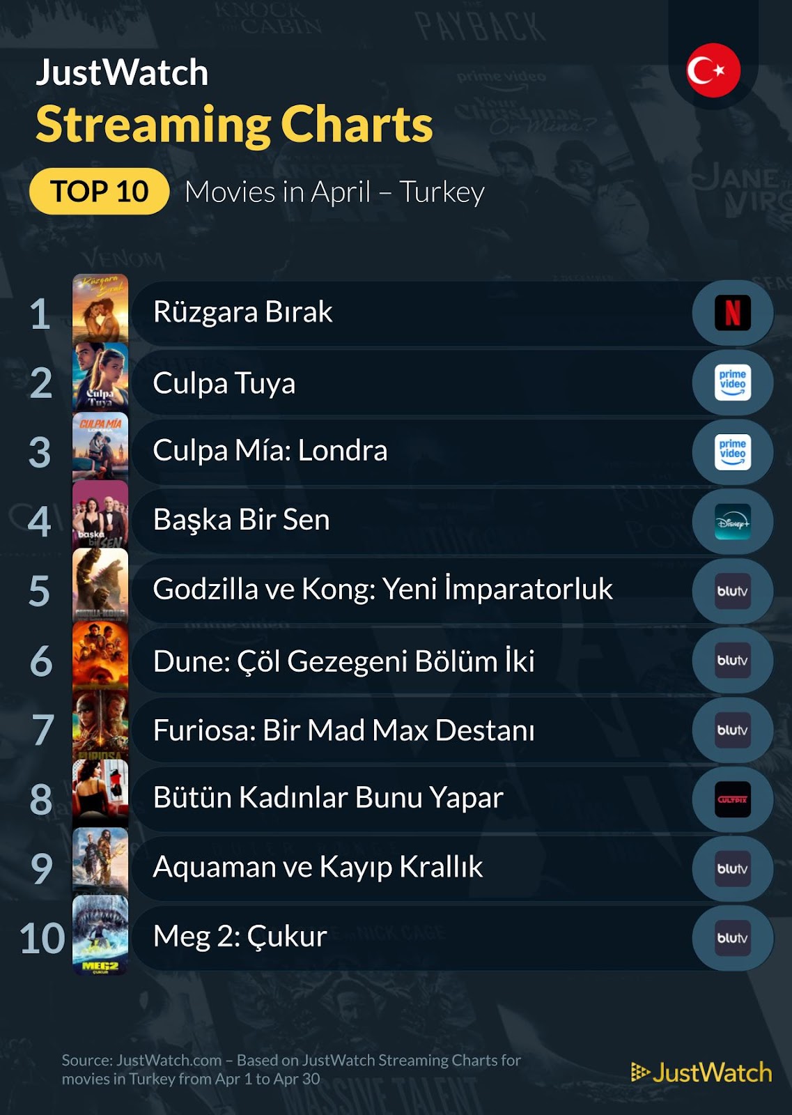 Nisan ayında en çok izlenen dizi ve filmler belli oldu! 4 2