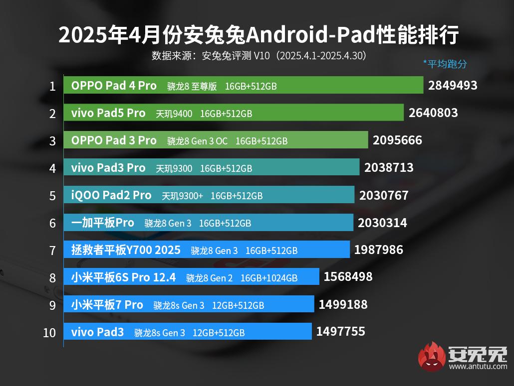 Rekabet büyük: En güçlü tablet modelleri belli oldu! 2 En güçlü Android tablet modelleri – Nisan 2025