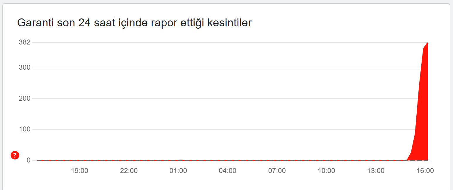 Garanti BBVA çöktü! Uygulamaya erişim sorunu yaşanıyor 3 image 3